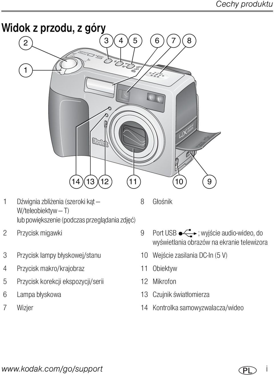 telewizora 3 Przycisk lampy błyskowej/stanu 10 Wejście zasilania DC-In (5 V) 4 Przycisk makro/krajobraz 11 Obiektyw 5 Przycisk korekcji