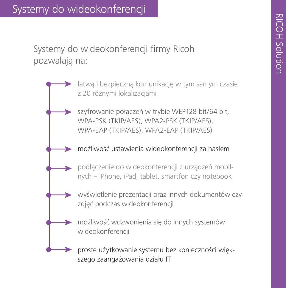 wideokonferencji za hasłem podłączenie do wideokonferencji z urządzeń mobilnych iphone, ipad, tablet, smartfon czy notebook wyświetlenie prezentacji oraz innych