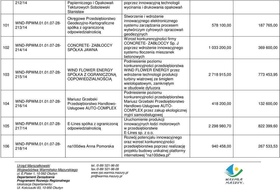 na100dwa Anna Pomorska poprzez innowacyjną technologii wycinania i drukowania opakowań Stworzenie i wdroŝenie innowacyjnego elektronicznego systemu zarządzania procesem wytwórczym cyfrowych opracowań