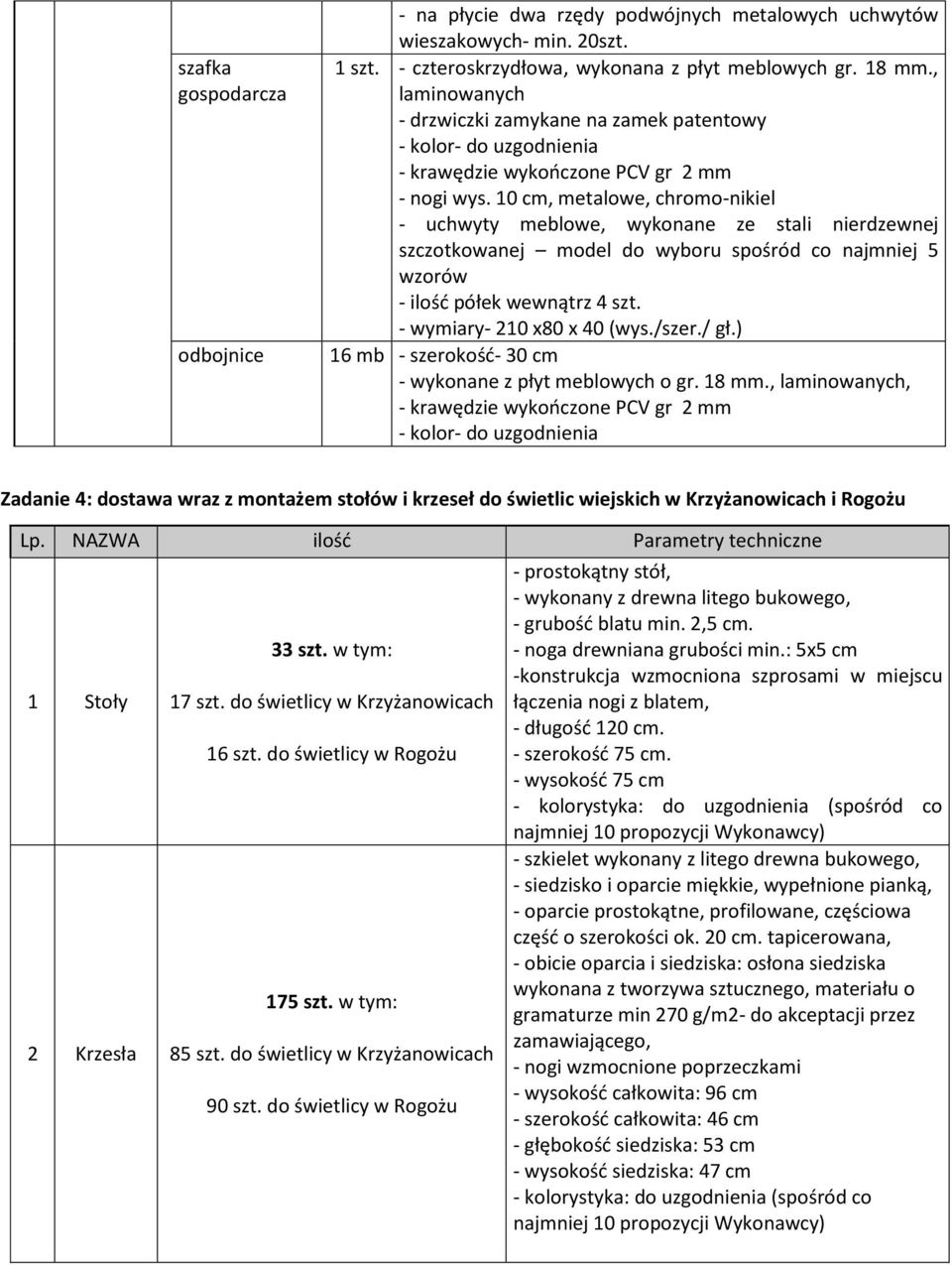 , laminowanych, - krawędzie wykończone PCV gr 2 mm Zadanie 4: dostawa wraz z montażem stołów i krzeseł do świetlic wiejskich w Krzyżanowicach i Rogożu Lp.