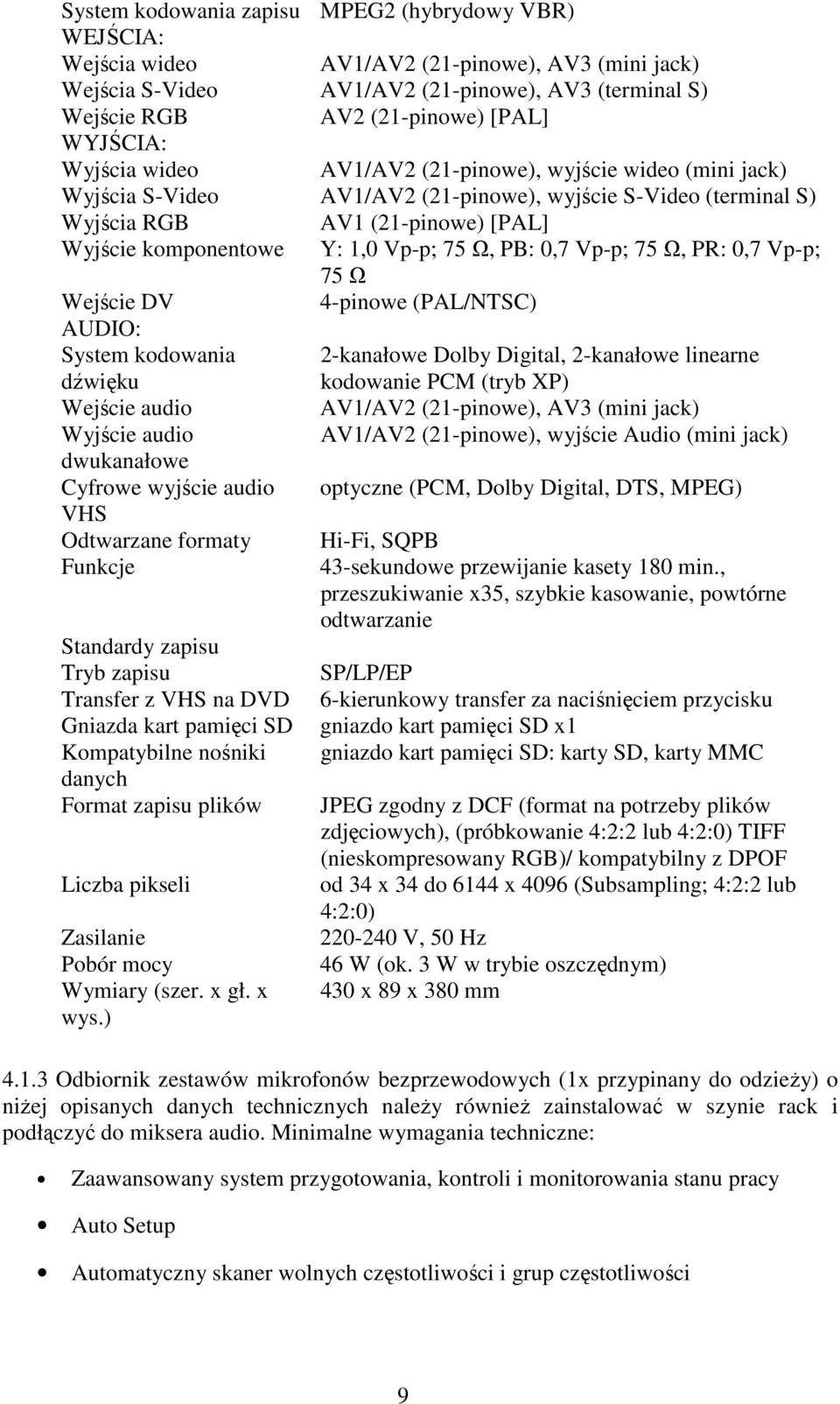 Vp-p; 75 Ω, PB: 0,7 Vp-p; 75 Ω, PR: 0,7 Vp-p; 75 Ω Wejście DV 4-pinowe (PAL/NTSC) AUDIO: System kodowania dźwięku 2-kanałowe Dolby Digital, 2-kanałowe linearne kodowanie PCM (tryb XP) Wejście audio