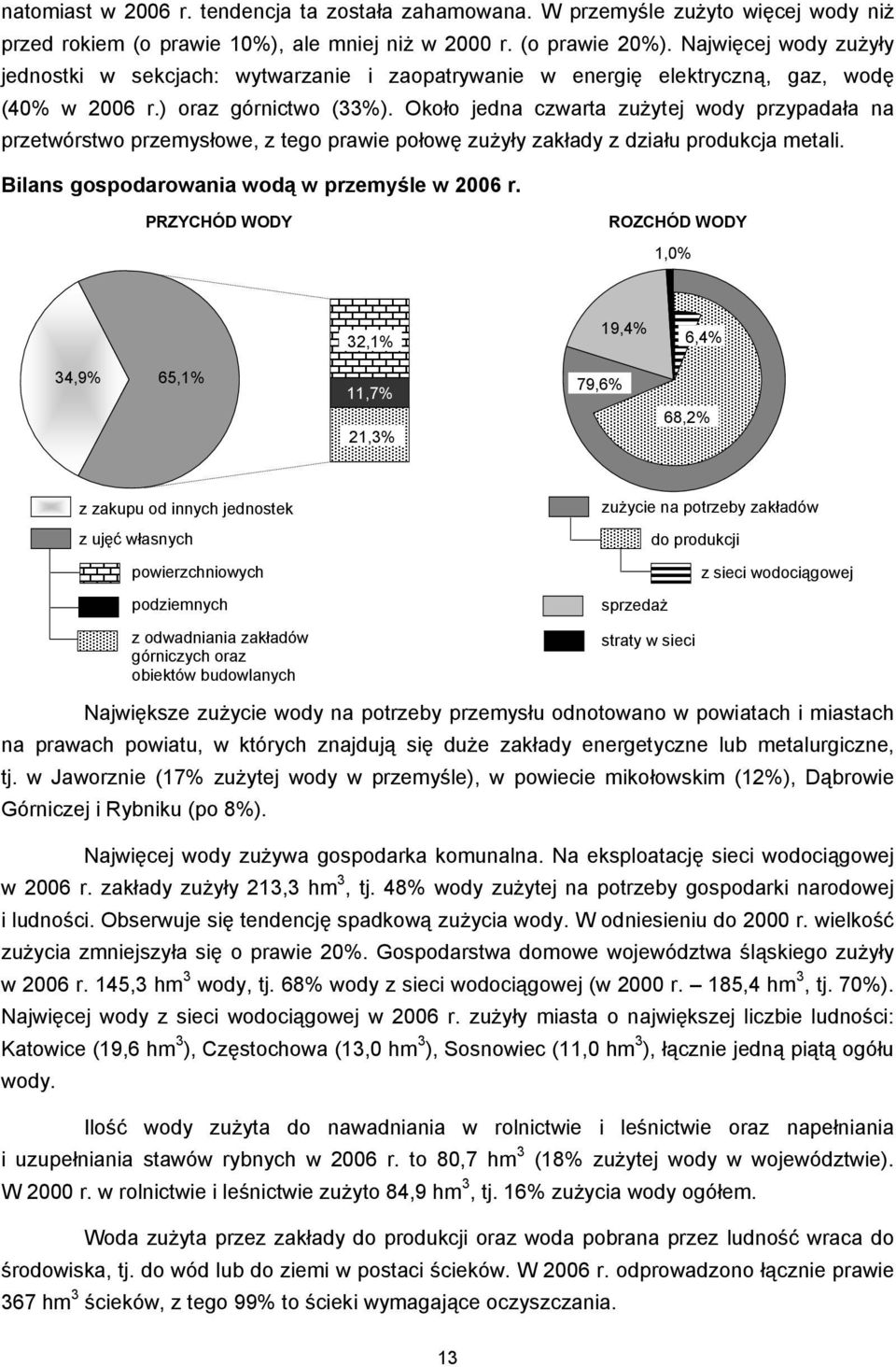 Około jedna czwarta zużytej wody przypadała na przetwórstwo przemysłowe, z tego prawie połowę zużyły zakłady z działu produkcja metali. Bilans gospodarowania wodą w przemyśle w 2006 r.