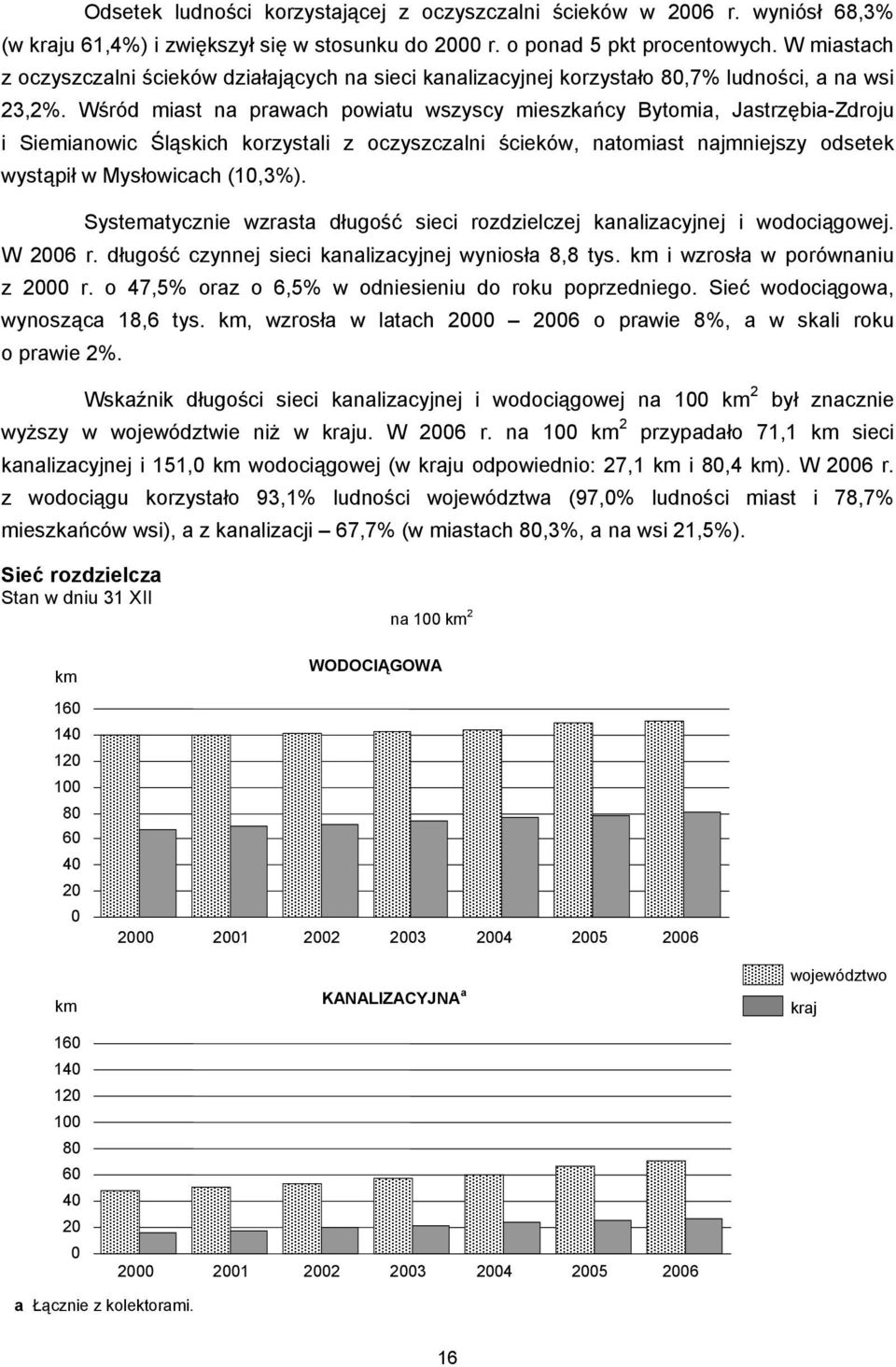 Wśród miast na prawach powiatu wszyscy mieszkańcy Bytomia, Jastrzębia-Zdroju i Siemianowic Śląskich korzystali z oczyszczalni ścieków, natomiast najmniejszy odsetek wystąpił w Mysłowicach (10,3%).