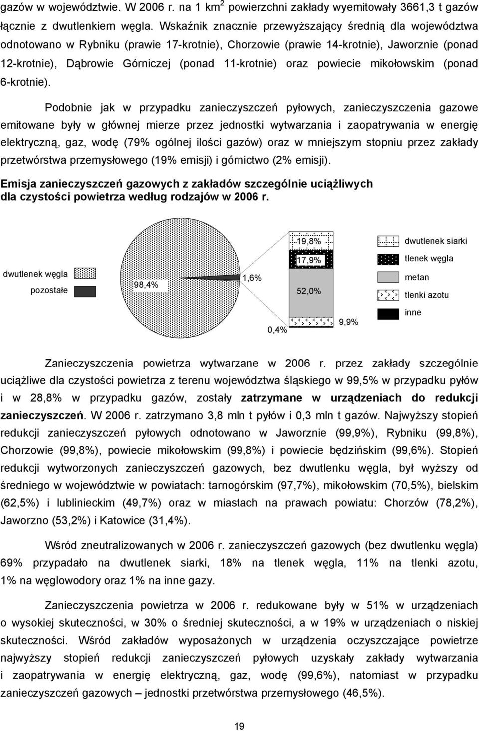 oraz powiecie mikołowskim (ponad 6-krotnie).