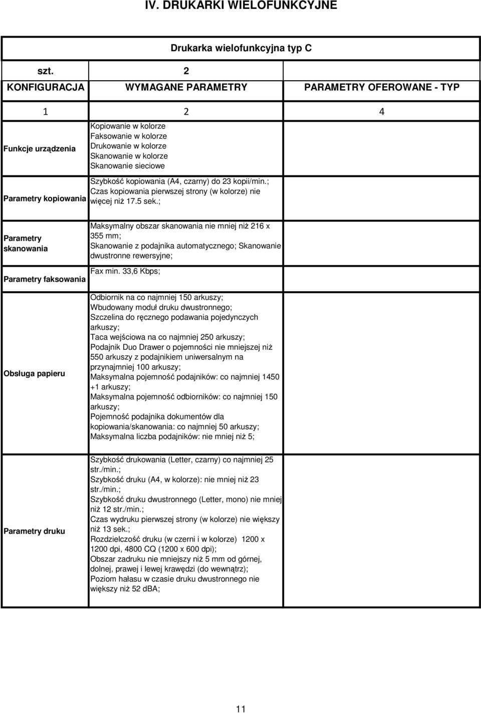 (A4, czarny) do 23 kopii/min.; Czas kopiowania pierwszej strony (w kolorze) nie więcej niż 17.5 sek.