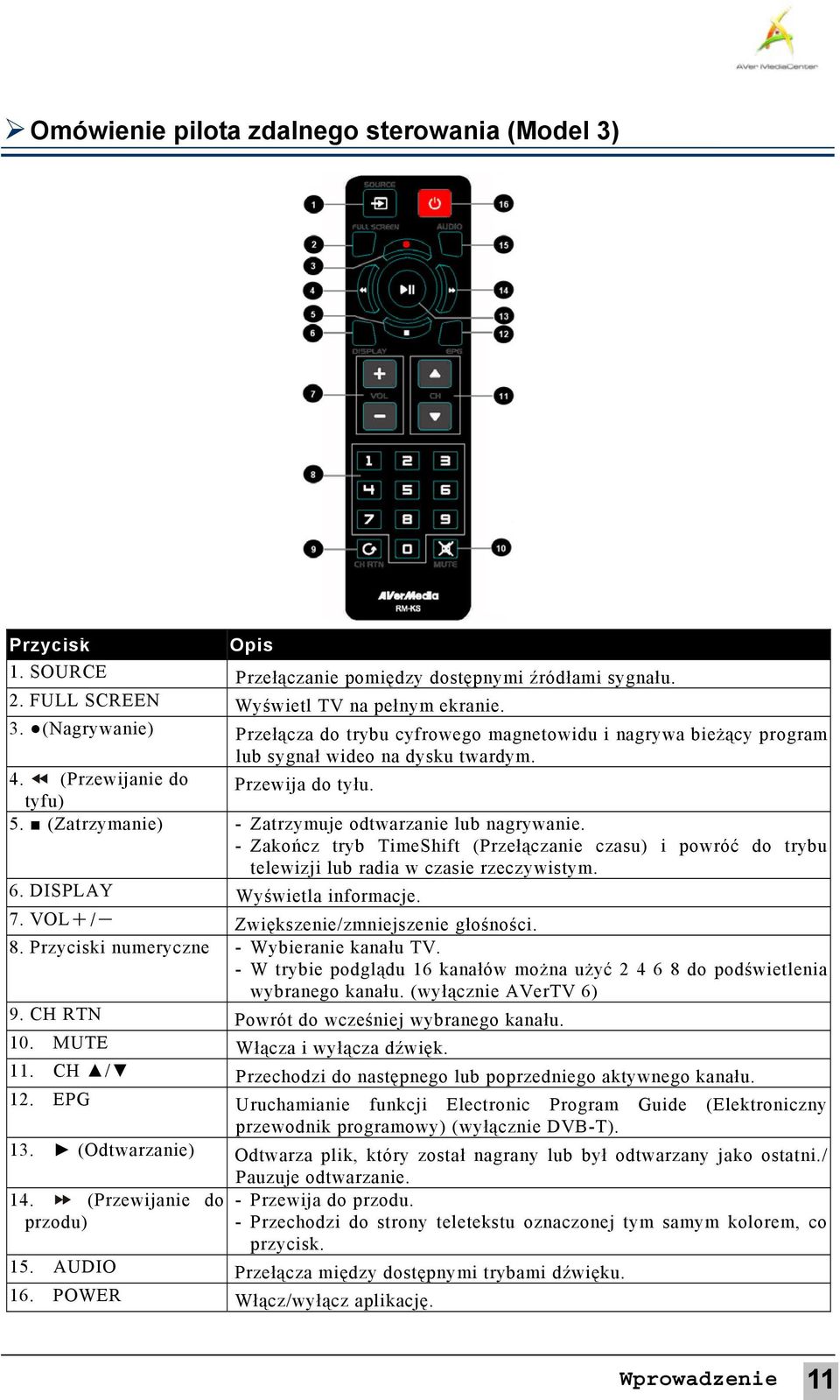 - Zakończ tryb TimeShift (Przełączanie czasu) i powróć do trybu telewizji lub radia w czasie rzeczywistym. 6. DISPLAY Wyświetla informacje. 7. VOL+/- Zwiększenie/zmniejszenie głośności. 8.