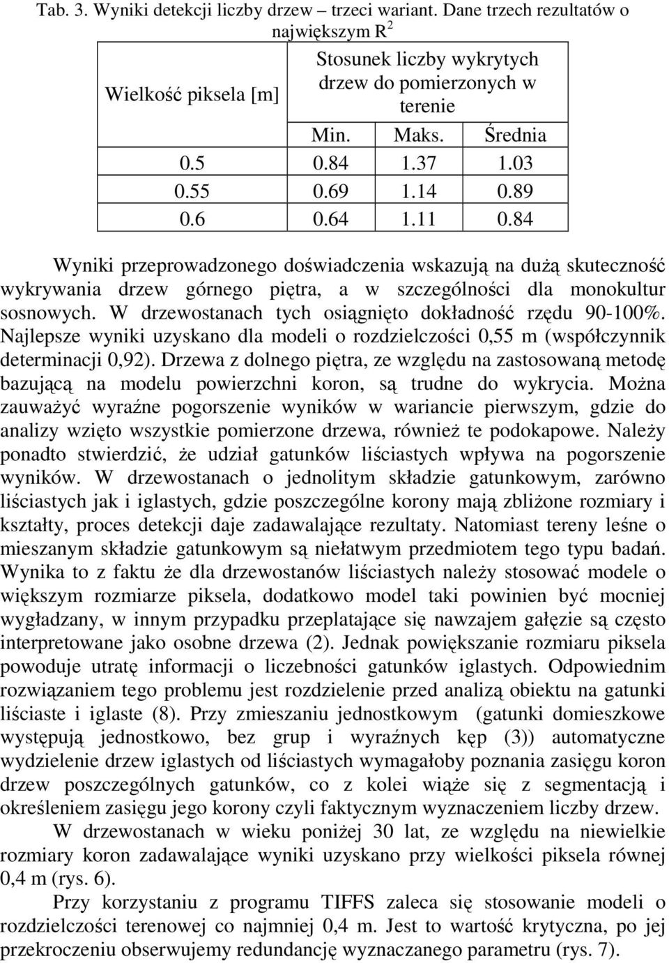 W drzewostanach tych osiągnięto dokładność rzędu 90-100%. Najlepsze wyniki uzyskano dla modeli o rozdzielczości 0,55 m (współczynnik determinacji 0,92).