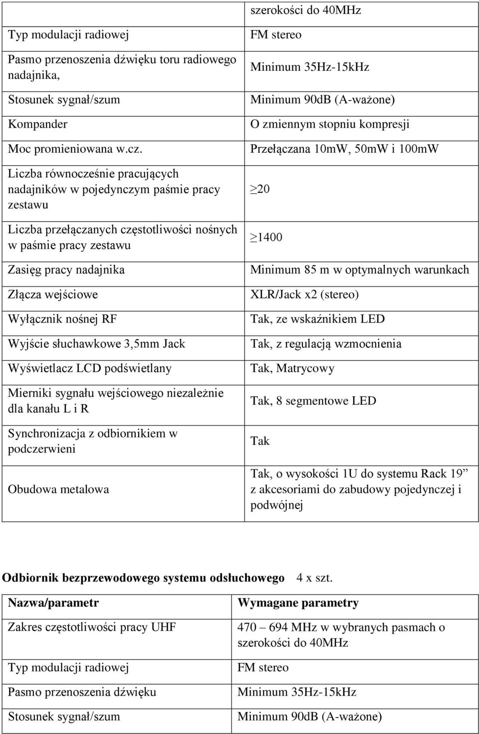 nośnej RF Wyjście słuchawkowe 3,5mm Jack Wyświetlacz LCD podświetlany Mierniki sygnału wejściowego niezależnie dla kanału L i R Synchronizacja z odbiornikiem w podczerwieni Obudowa metalowa FM stereo