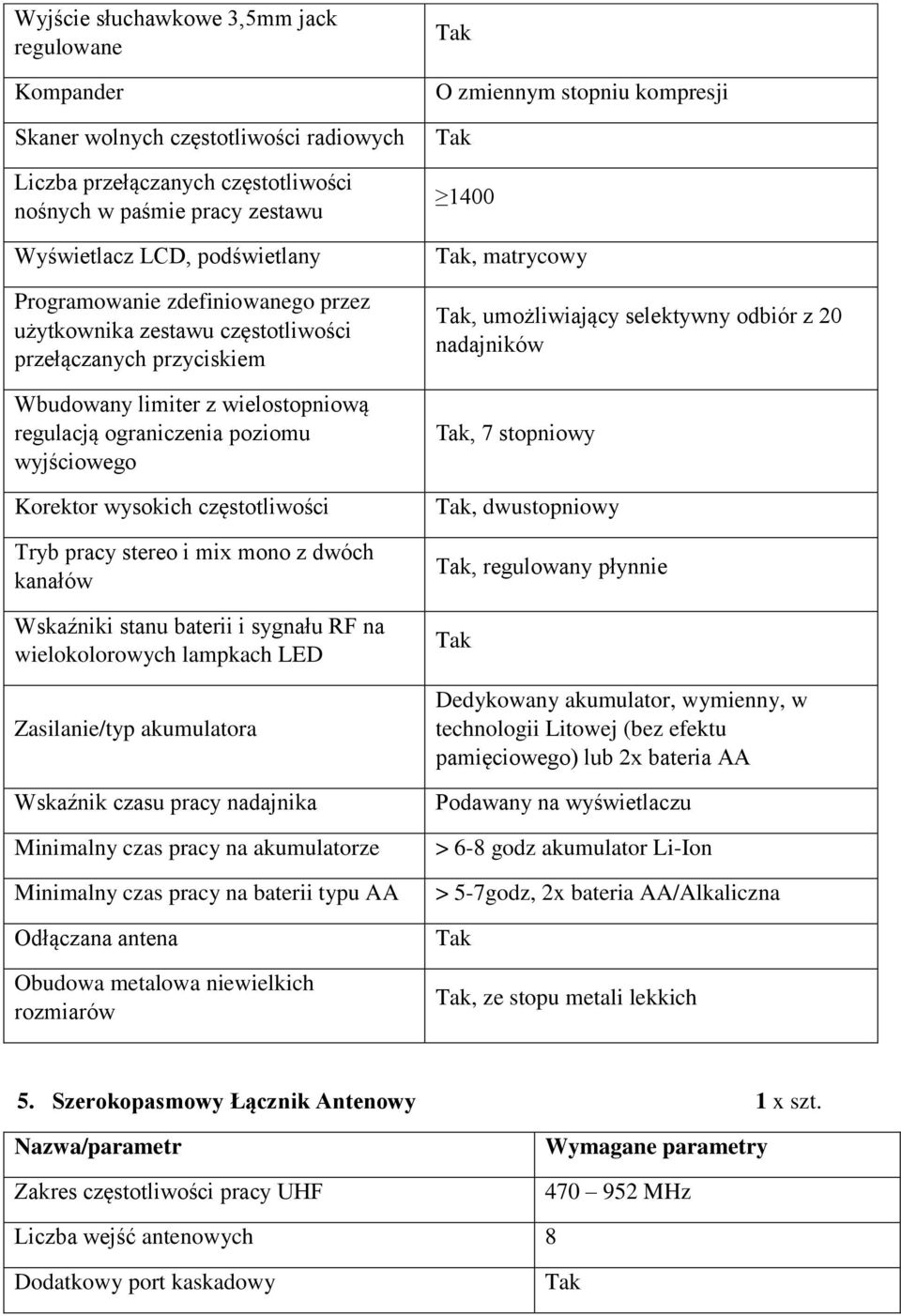 częstotliwości Tryb pracy stereo i mix mono z dwóch kanałów Wskaźniki stanu baterii i sygnału RF na wielokolorowych lampkach LED Zasilanie/typ akumulatora Wskaźnik czasu pracy nadajnika Minimalny