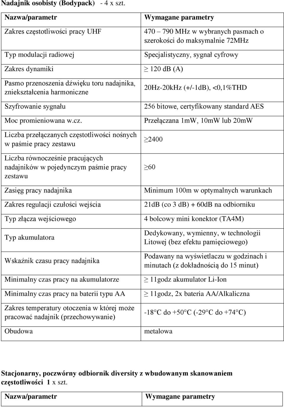 stotliwości pracy UHF Typ modulacji radiowej Zakres dynamiki Pasmo przenoszenia dźwięku toru nadajnika, zniekształcenia harmoniczn