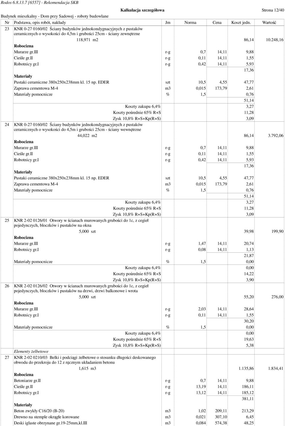 EDER szt 10,5 4,55 47,77 Zaprawa cementowa M-4 m3 0,015 173,79 2,61 pomocnicze % 1,5 0,76 51,14 Koszty zakupu 6,4% 3,27 Koszty pośrednie 65% R+S 11,28 Zysk 10,8% R+S+Kp(R+S) 3,09 24 KNR 0-27 0160/02