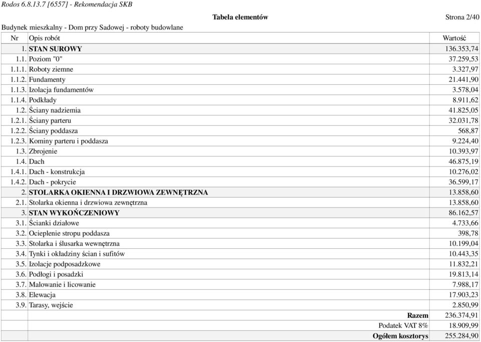 875,19 1.4.1. Dach - konstrukcja 10.276,02 1.4.2. Dach - pokrycie 36.599,17 2. STOLARKA OKIENNA I DRZWIOWA ZEWNĘTRZNA 13.858,60 2.1. Stolarka okienna i drzwiowa zewnętrzna 13.858,60 3.