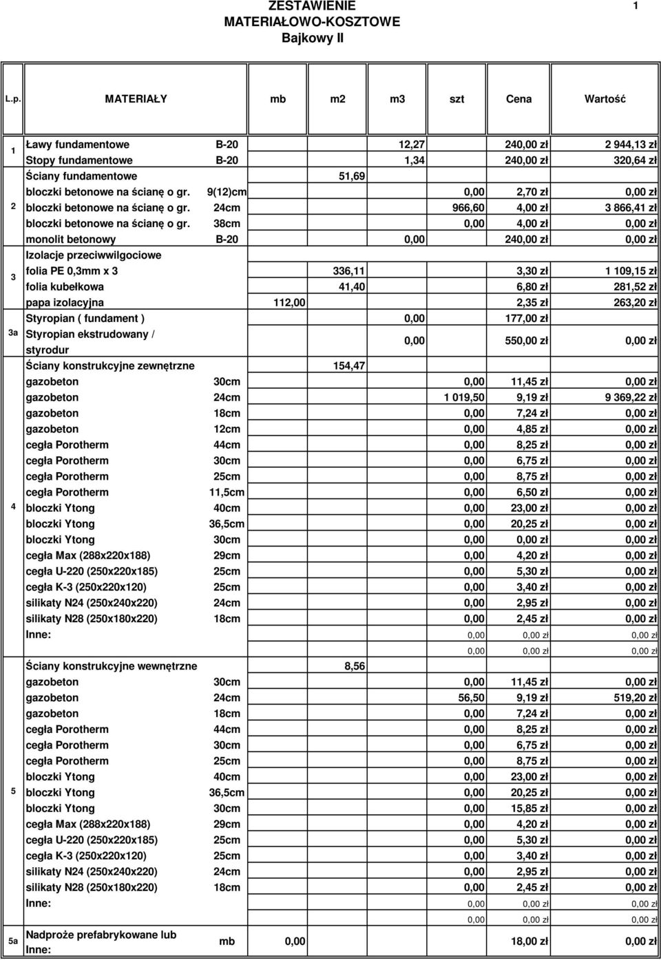 38cm 4,00 zł monolit betonowy B-20 24 Izolacje przeciwwilgociowe folia PE 0,3mm x 3 336,11 3,30 zł 1 109,15 zł folia kubełkowa 41,40 6,80 zł 281,52 zł papa izolacyjna 112,00 2,35 zł 263,20 zł