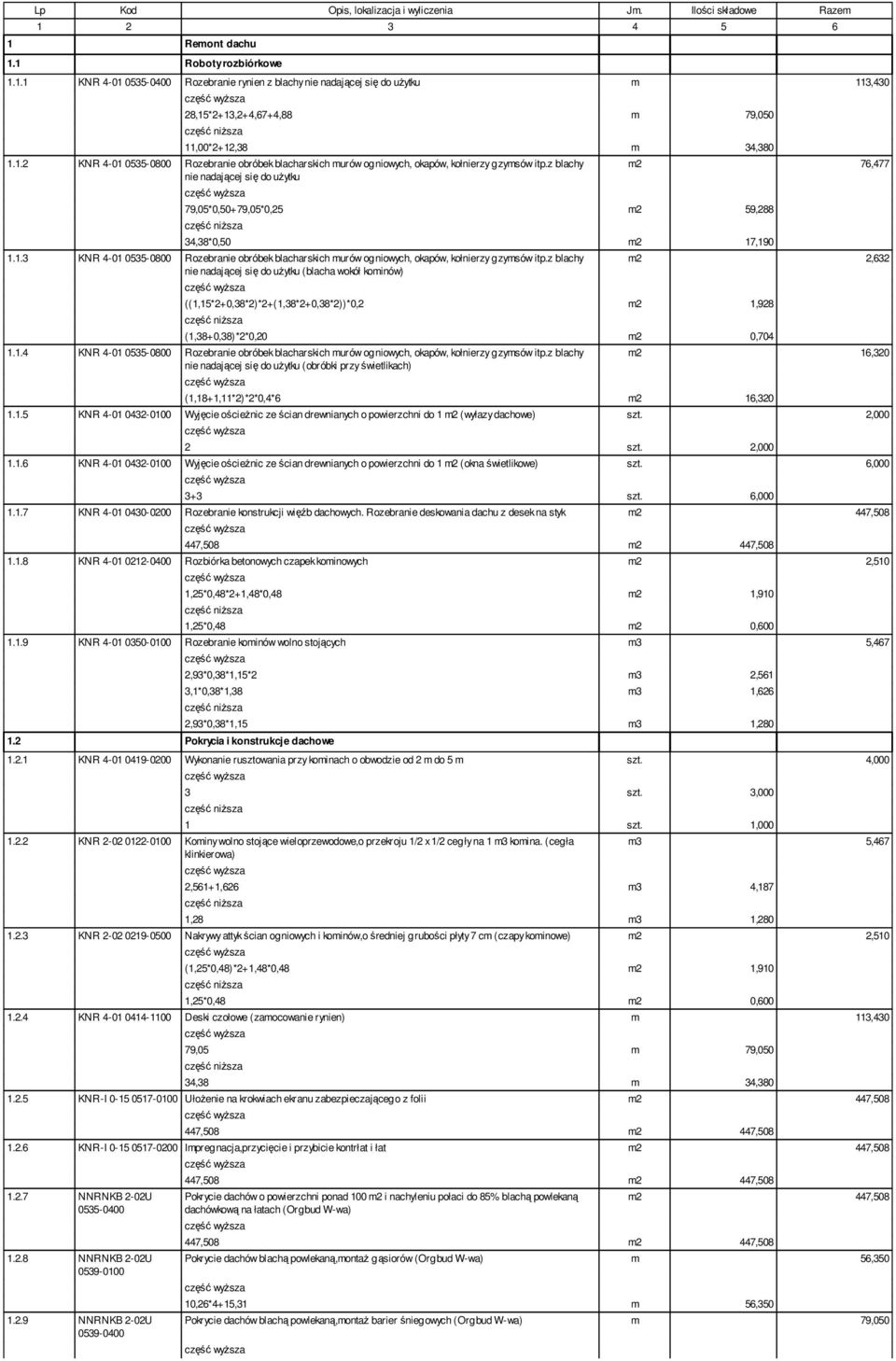 z blachy nie nadającej się do użytku (blacha wokół kominów) m2 2,632 ((1,15*2+0,38*2)*2+(1,38*2+0,38*2))*0,2 m2 1,928 (1,38+0,38)*2*0,20 m2 0,704 1.1.4 KNR 4-01 0535-0800 Rozebranie obróbek blacharskich murów ogniowych, okapów, kołnierzy gzymsów itp.