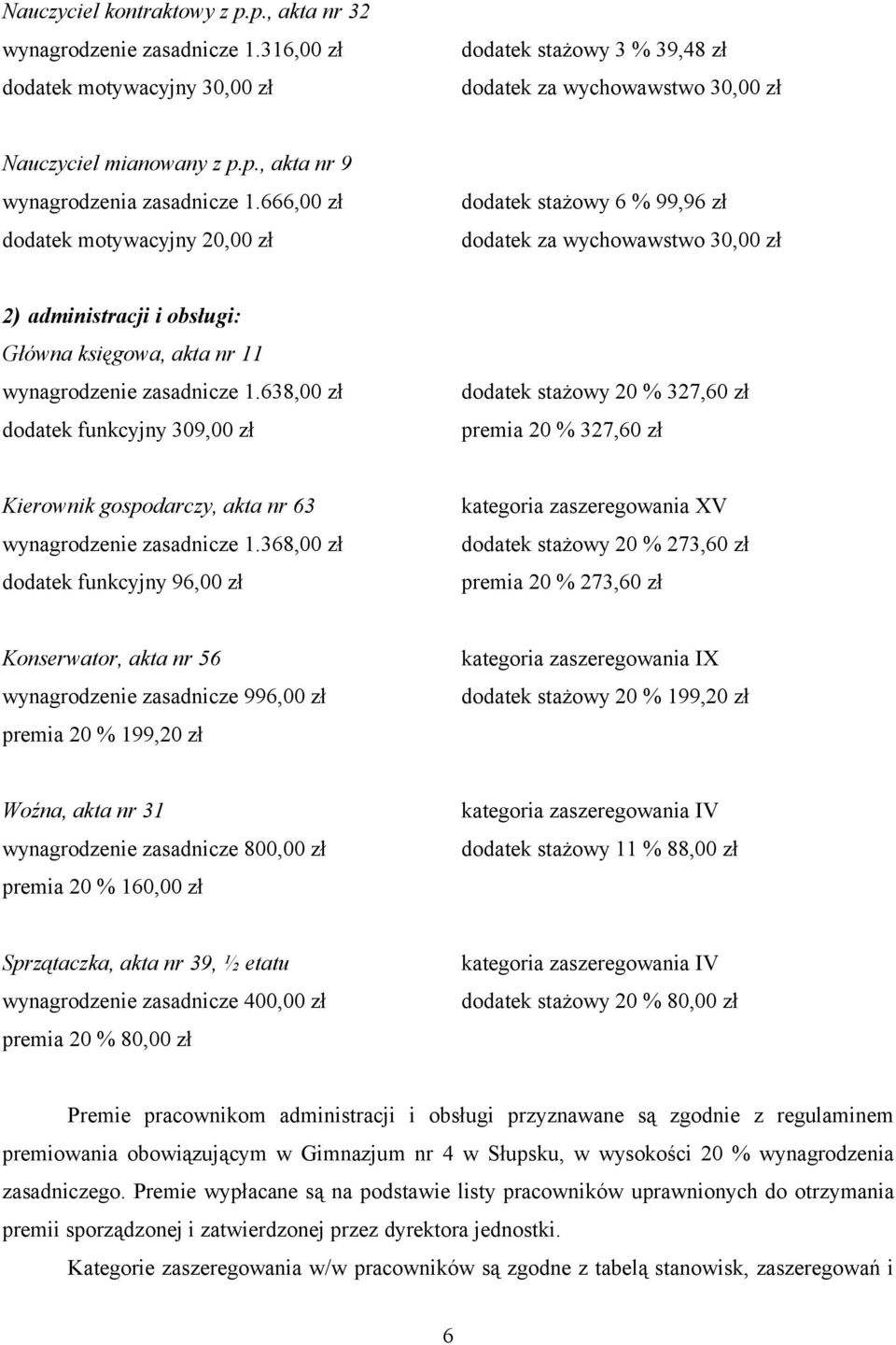 638,00 zł dodatek funkcyjny 309,00 zł dodatek stażowy 20 % 327,60 zł premia 20 % 327,60 zł Kierownik gospodarczy, akta nr 63 wynagrodzenie zasadnicze 1.