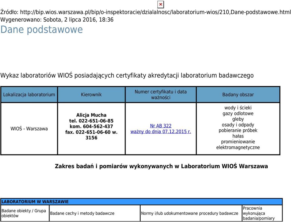 certyfikatu i data ważności Badany obszar WIOŚ - Warszawa Alicja Mucha tel. 022-651-06-85 kom. 604-562-437 fax. 022-651-06-60 w. 3156 Nr AB 322 ważny do dnia 07.12.2015 r.