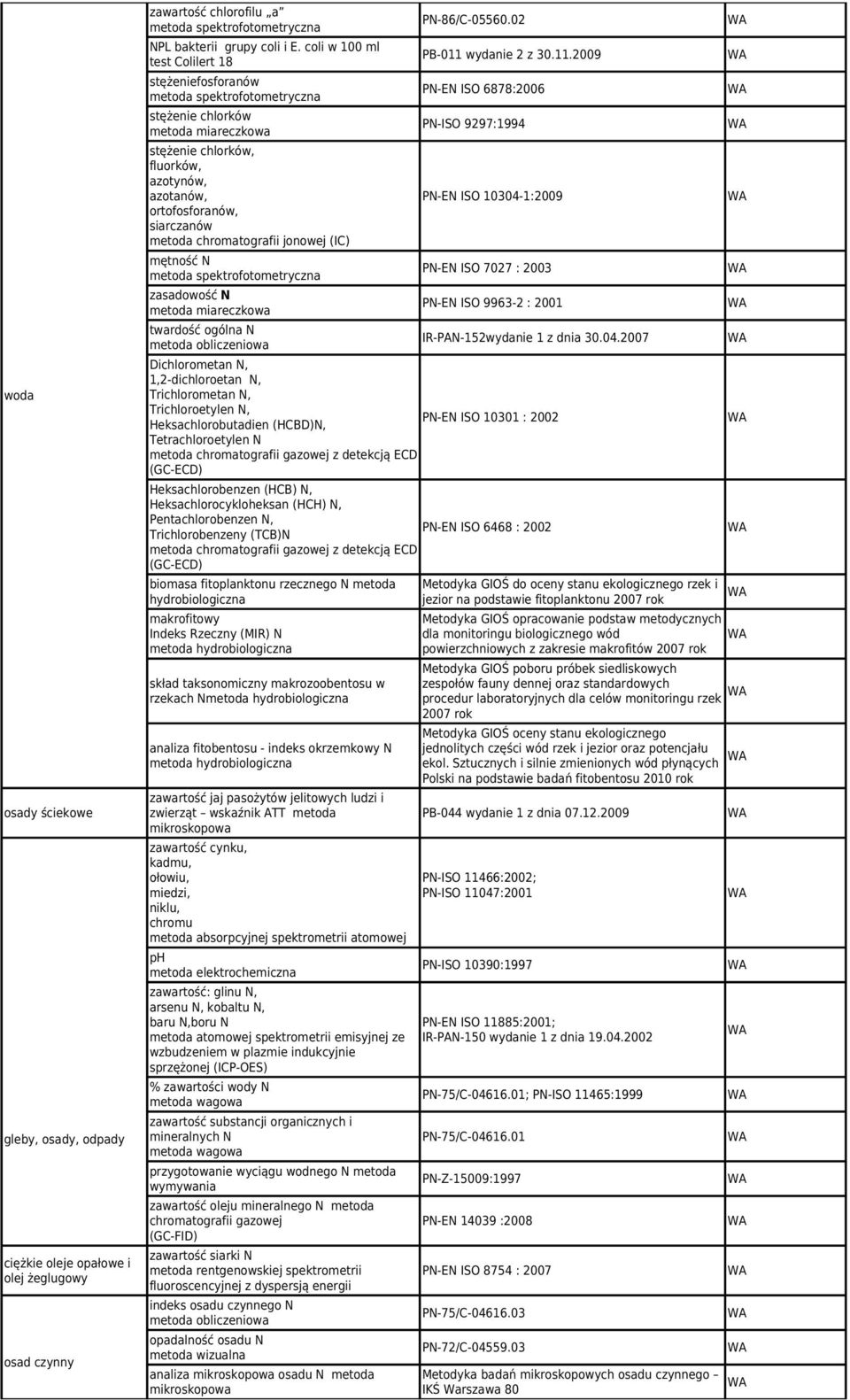 N twardość ogólna N metoda obliczeniowa PN-86/C-05560.02 PB-011 