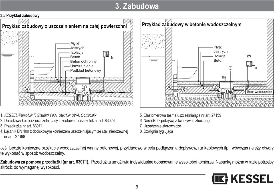 betonowy 2 3 1 BWS * 4 5 Płytki Jastrych Izolacja Beton 2 1 Beton wodoszczelny 1. KESSEL-Pumpfix F, Staufix FKA, Staufix SWA, Controllfix 2.