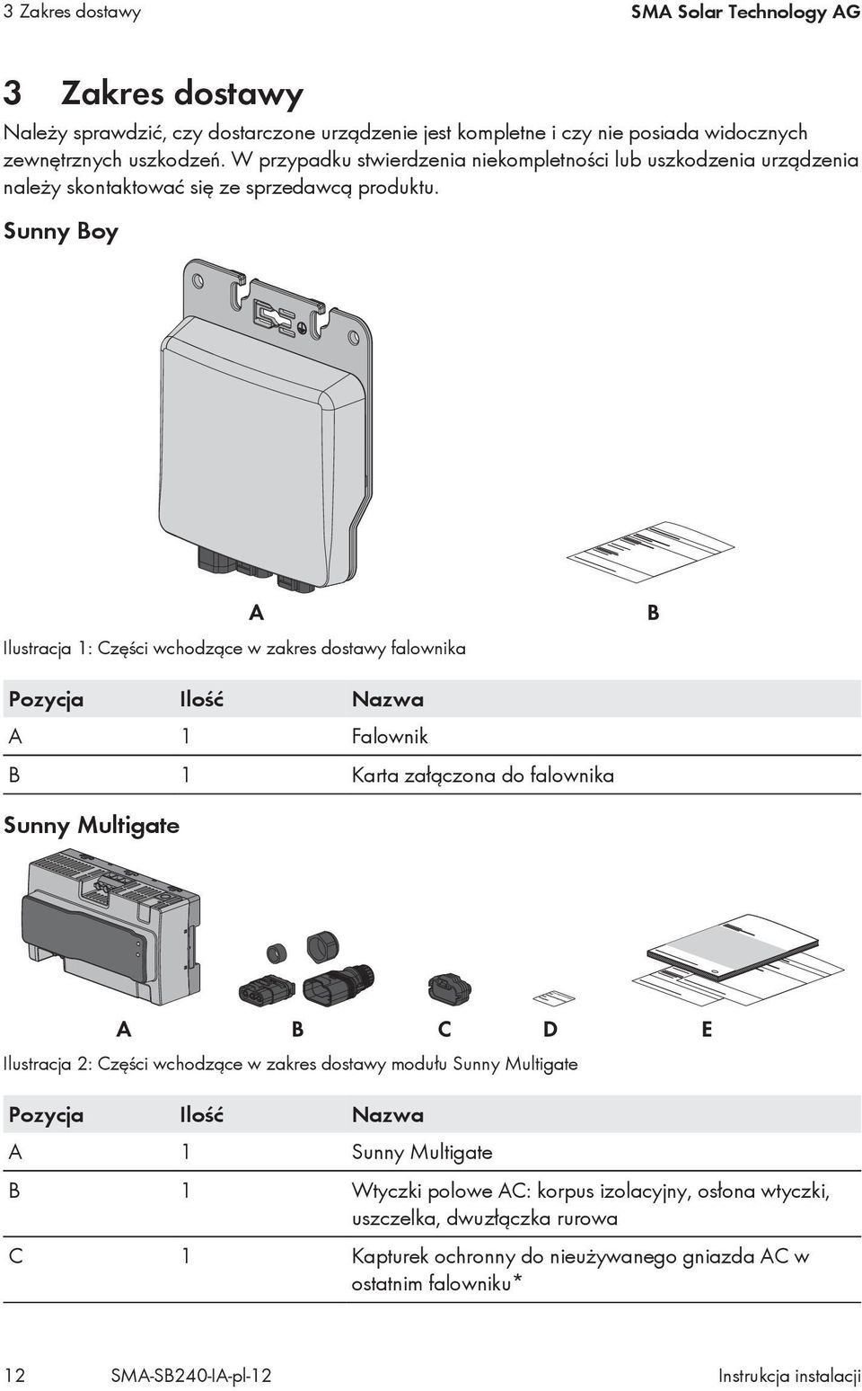 Sunny Boy Ilustracja 1: Części wchodzące w zakres dostawy falownika Pozycja Ilość Nazwa A 1 Falownik B 1 Karta załączona do falownika Sunny Multigate Ilustracja 2: Części wchodzące w