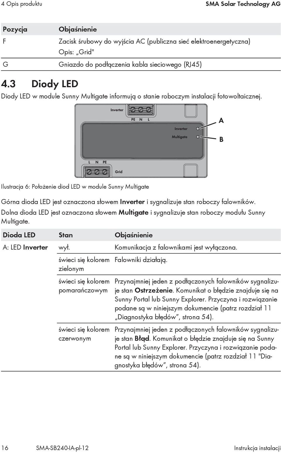 Ilustracja 6: Położenie diod LED w module Sunny Multigate Górna dioda LED jest oznaczona słowem Inverter i sygnalizuje stan roboczy falowników.