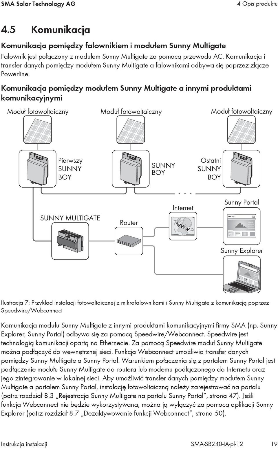 Komunikacja pomiędzy modułem Sunny Multigate a innymi produktami komunikacyjnymi Moduł fotowoltaiczny Moduł fotowoltaiczny Moduł fotowoltaiczny Pierwszy SUNNY BOY SUNNY BOY Ostatni SUNNY BOY SUNNY