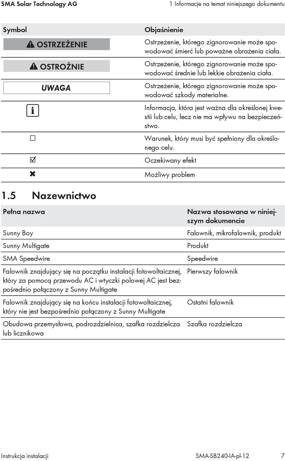 Informacja, która jest ważna dla określonej kwestii lub celu, lecz nie ma wpływu na bezpieczeństwo. Warunek, który musi być spełniony dla określonego celu. Oczekiwany efekt Możliwy problem 1.