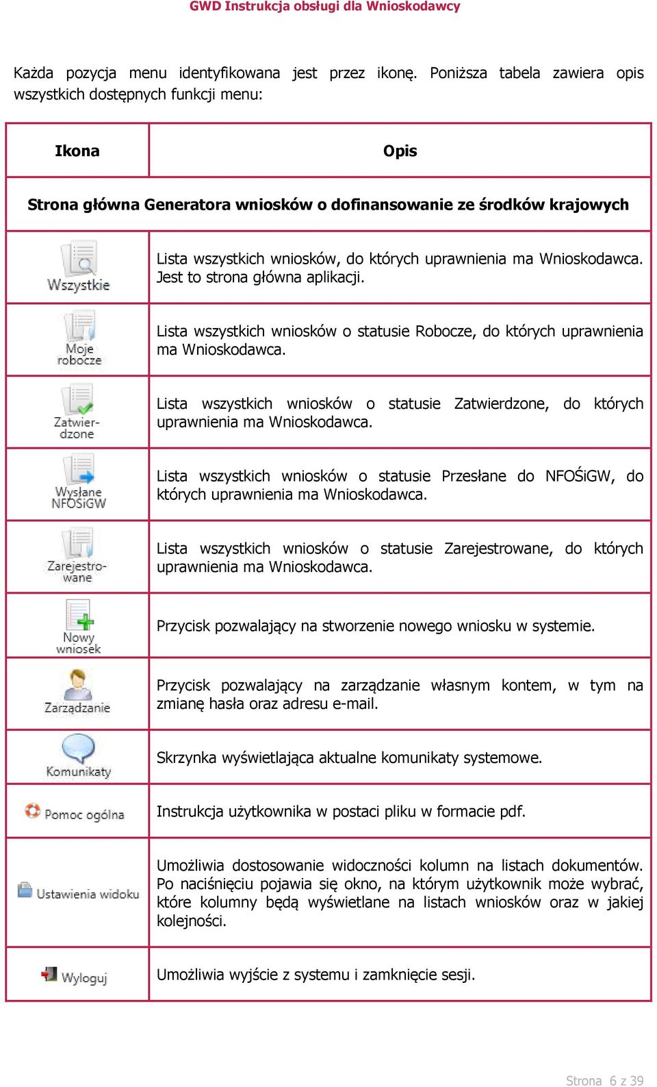 ma Wnioskodawca. Jest to strona główna aplikacji. Lista wszystkich wniosków o statusie Robocze, do których uprawnienia ma Wnioskodawca.