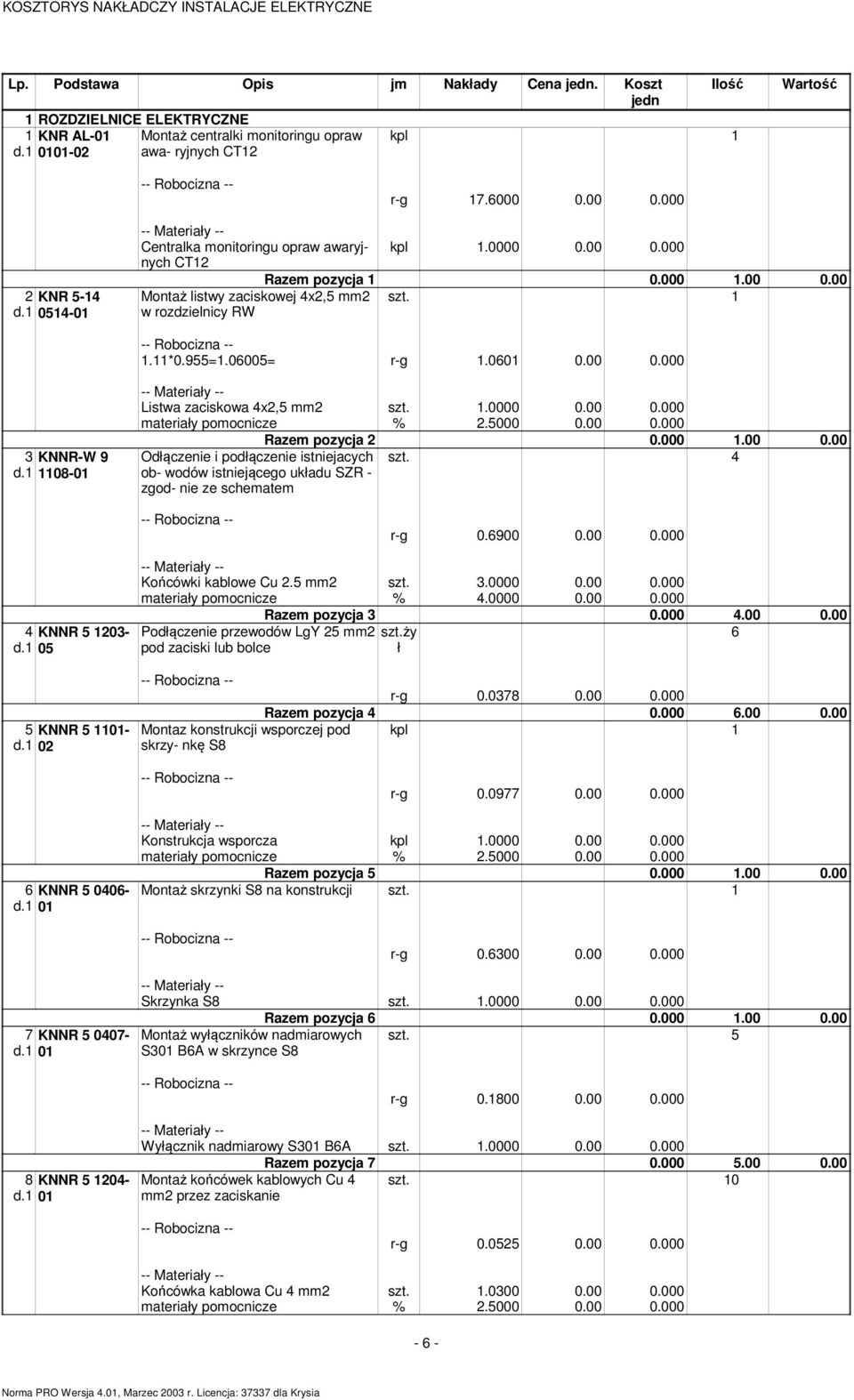 1 1108-01 Listwa zaciskowa 4x2,5 2 1.0000 0.00 0.000 Odłączenie i podłączenie istniejacych ob- wodów istniejącego układu SZR - zgod- nie ze scheate Raze pozycja 2 0.000 1.00 0.00 4 r-g 0.6900 0.00 0.000 4 KNNR 5 1203- d.