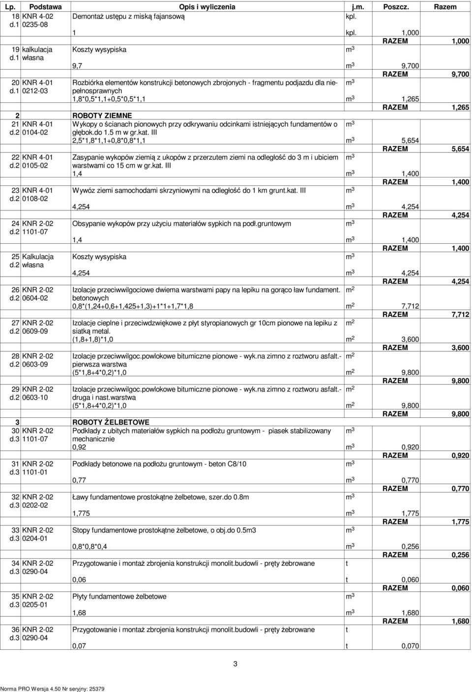 1 0212-03 1,8*0,5*1,1+0,5*0,5*1,1 1,265 RAZEM 1,265 2 ROBOTY ZIEMNE 21 KNR 4-01 Wykopy o ścianach pionowych przy odkrywaniu odcinkai istniejących fundaentów o d.2 0104-02 głębok.do 1.5 w gr.kat.