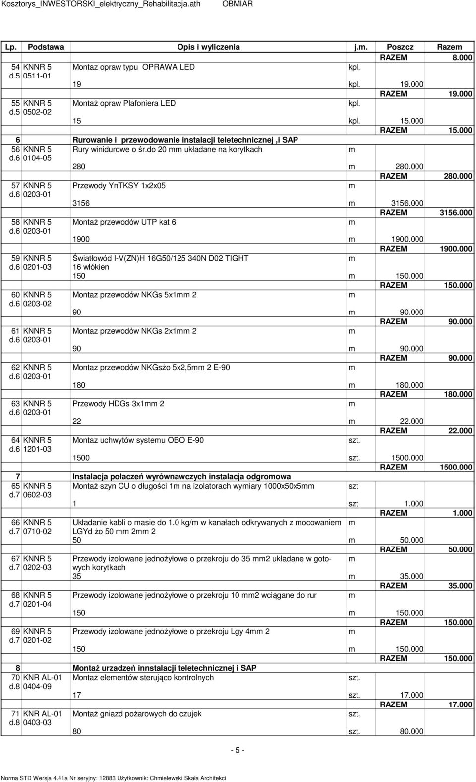 6 0201-03 60 KNNR 5 d.6 0203-02 61 KNNR 5 62 KNNR 5 63 KNNR 5 64 KNNR 5 d.6 1201-03 Przewody YnTKSY 1x2x05 RAZEM 280.000 3156 3156.000 RAZEM 3156.000 Montaż przewodów UTP kat 6 1900 1900.