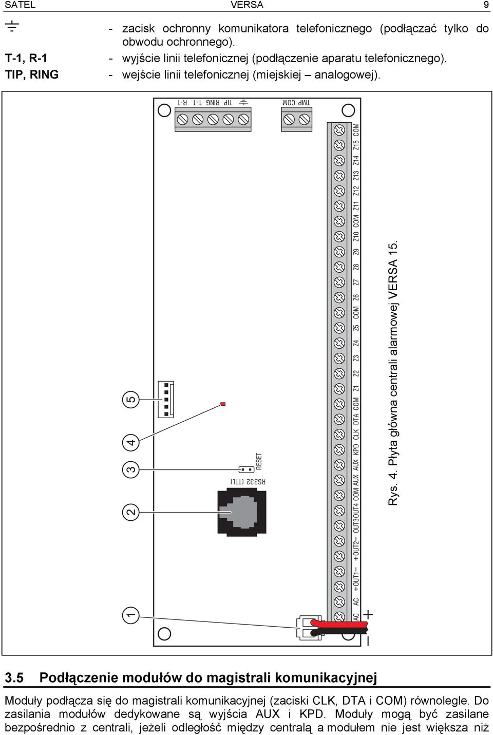 RESET RS232 (TTL) TMP COM TIP RING T-1 R-1 AC AC OUT1 OUT2 OUT3OUT4 COM AUX AUX KPD CLK DTA COM Z1 Z2 Z3 Z4 Z5 COM Z6 Z7 Z8 Z9 Z10 COM Z11 Z12 Z13 Z14 Z15 COM Rys. 4.