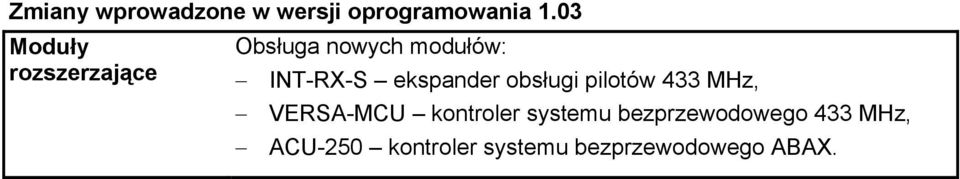 ekspander obsługi pilotów 433 MHz, VERSA-MCU kontroler