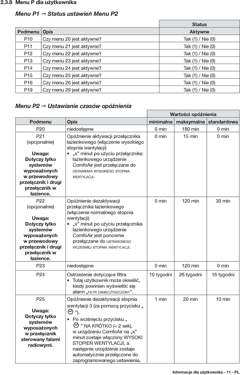 Tak (1) / Nie (0) P16 Czy menu 26 jest aktywne? Tak (1) / Nie (0) P19 Czy menu 29 jest aktywne?