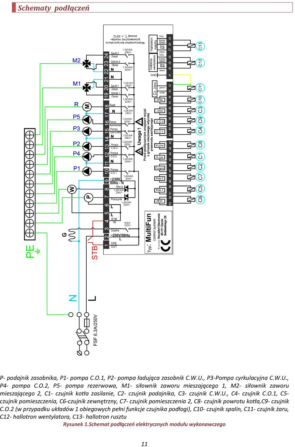 2, P5- pompa rezerwowa, M1- siłownik zaworu mieszającego 1, M2- siłownik zaworu mieszającego 2, C1- czujnik kotła zasilanie, C2- czujnik podajnika, C3- czujnik C.W.U.