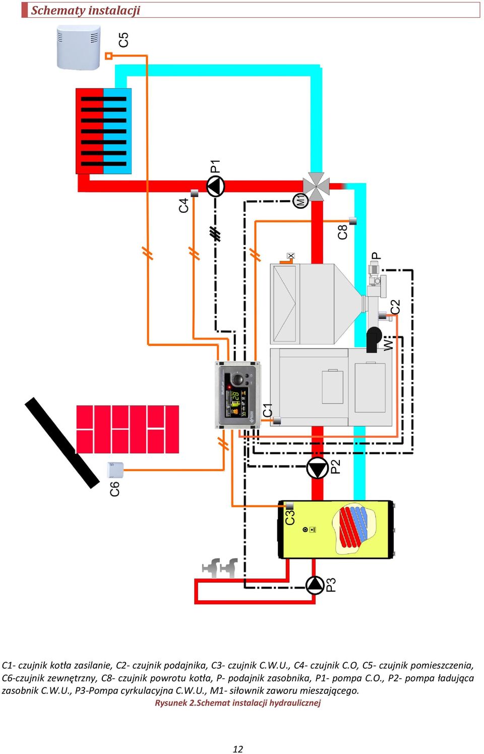 O, C5- czujnik pomieszczenia, C6-czujnik zewnętrzny, C8- czujnik powrotu kotła, P- podajnik