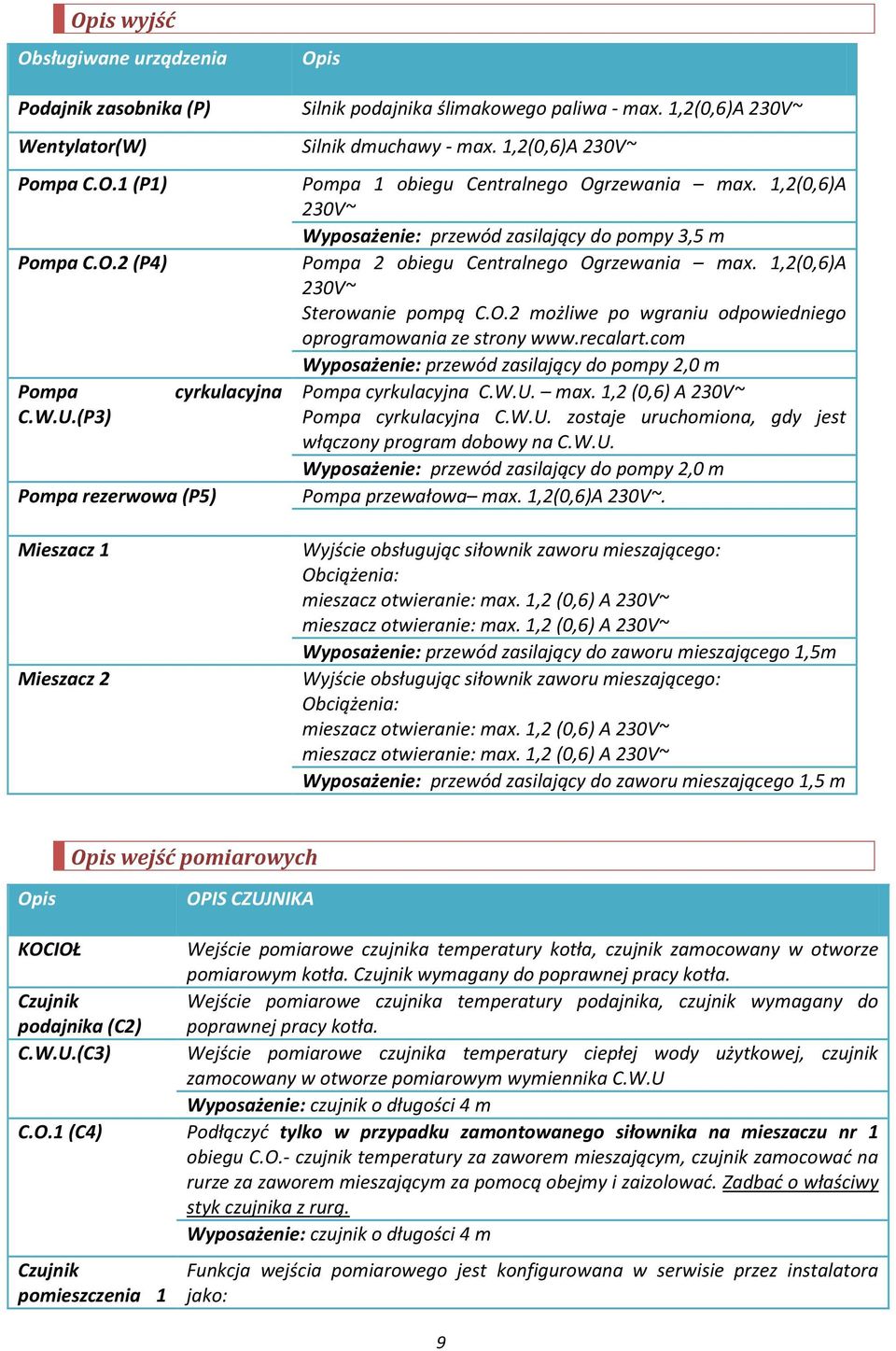 1,2(0,6)A 230V~ Wyposażenie: przewód zasilający do pompy 3,5 m Pompa 2 obiegu Centralnego Ogrzewania max. 1,2(0,6)A 230V~ Sterowanie pompą C.O.2 możliwe po wgraniu odpowiedniego oprogramowania ze strony www.