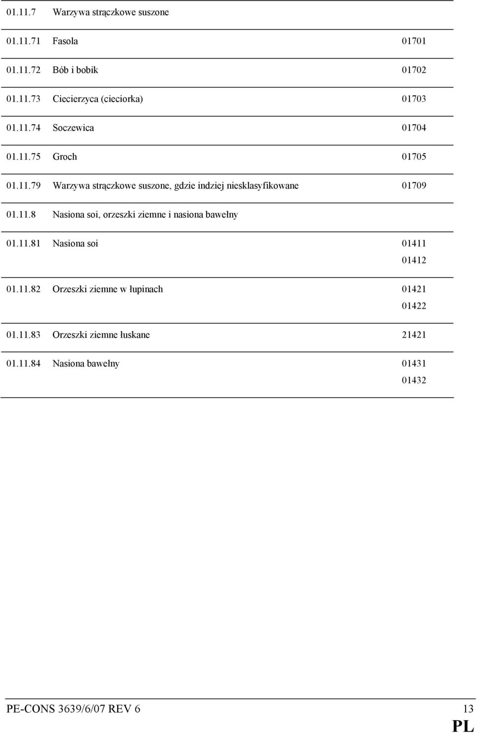 11.8 Nasiona soi, orzeszki ziemne i nasiona bawełny 01.11.81 Nasiona soi 01411 01412 01.11.82 Orzeszki ziemne w łupinach 01421 01422 01.