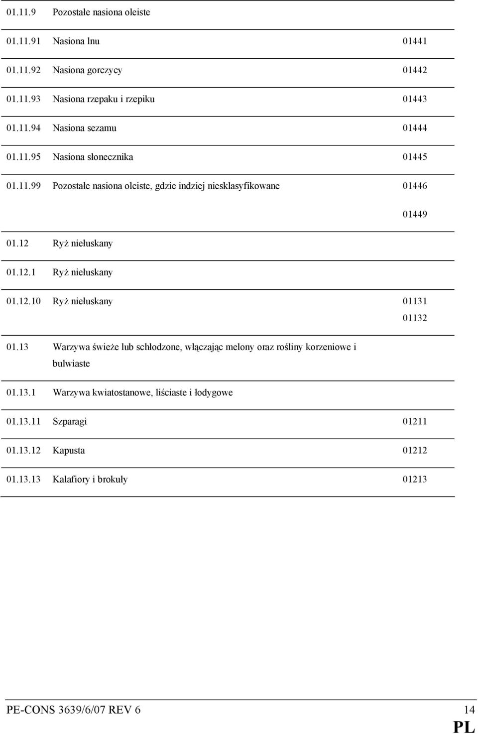 12.10 Ryż niełuskany 01131 01132 01.13 Warzywa świeże lub schłodzone, włączając melony oraz rośliny korzeniowe i bulwiaste 01.13.1 Warzywa kwiatostanowe, liściaste i łodygowe 01.