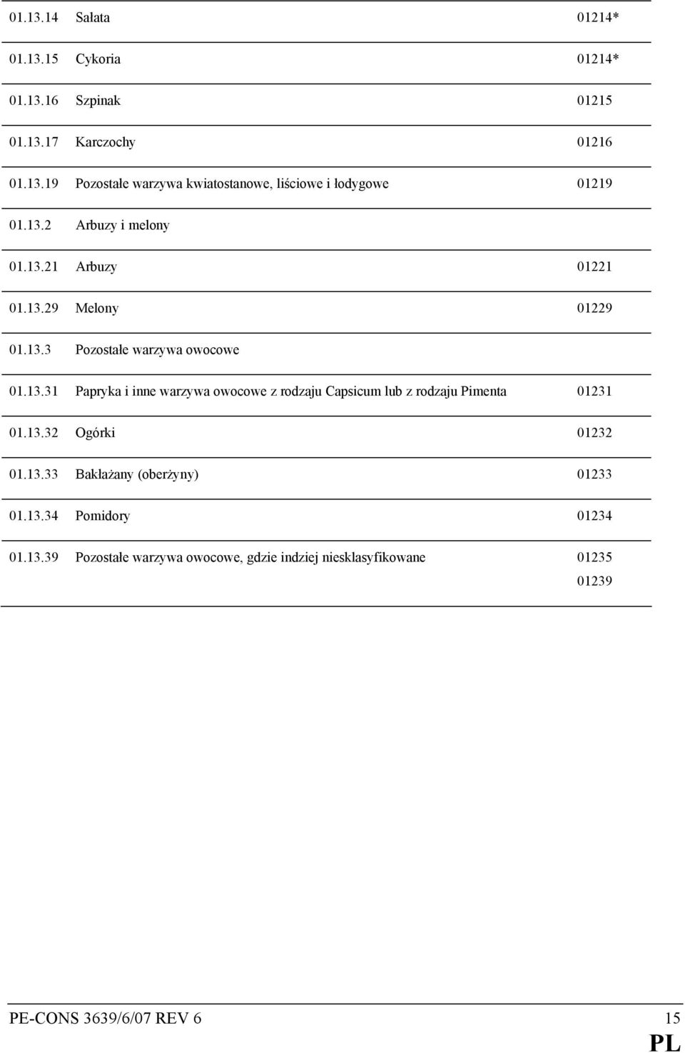 13.32 Ogórki 01232 01.13.33 Bakłażany (oberżyny) 01233 01.13.34 Pomidory 01234 01.13.39 Pozostałe warzywa owocowe, gdzie indziej niesklasyfikowane 01235 01239 PE-CONS 3639/6/07 REV 6 15