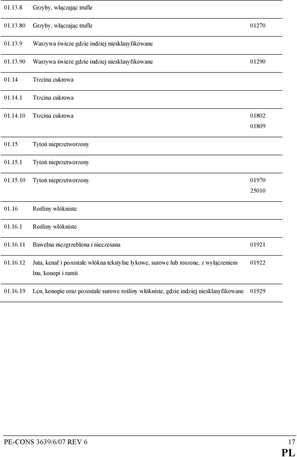 16 Rośliny włókniste 01.16.1 Rośliny włókniste 01.16.11 Bawełna niezgrzeblona i nieczesana 01921 01.16.12 Juta, kenaf i pozostałe włókna tekstylne łykowe, surowe lub roszone, z wyłączeniem lnu, konopi i ramii 01922 01.