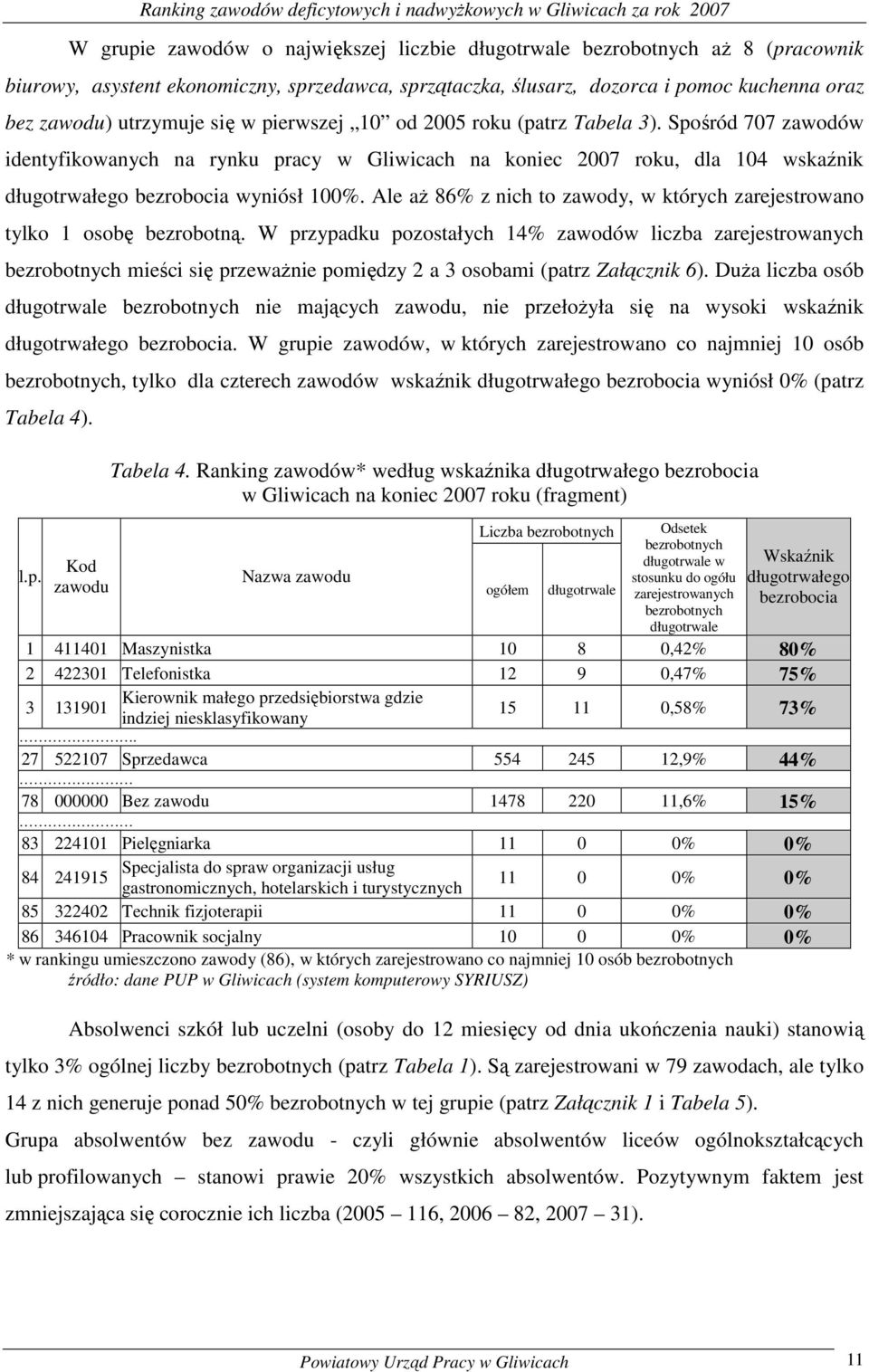 Spośród 707 zawodów identyfiowanych na rynu pracy w Gliwicach na oniec 2007 rou, dla 104 wsaźni długotrwałego bezrobocia wyniósł 100%.