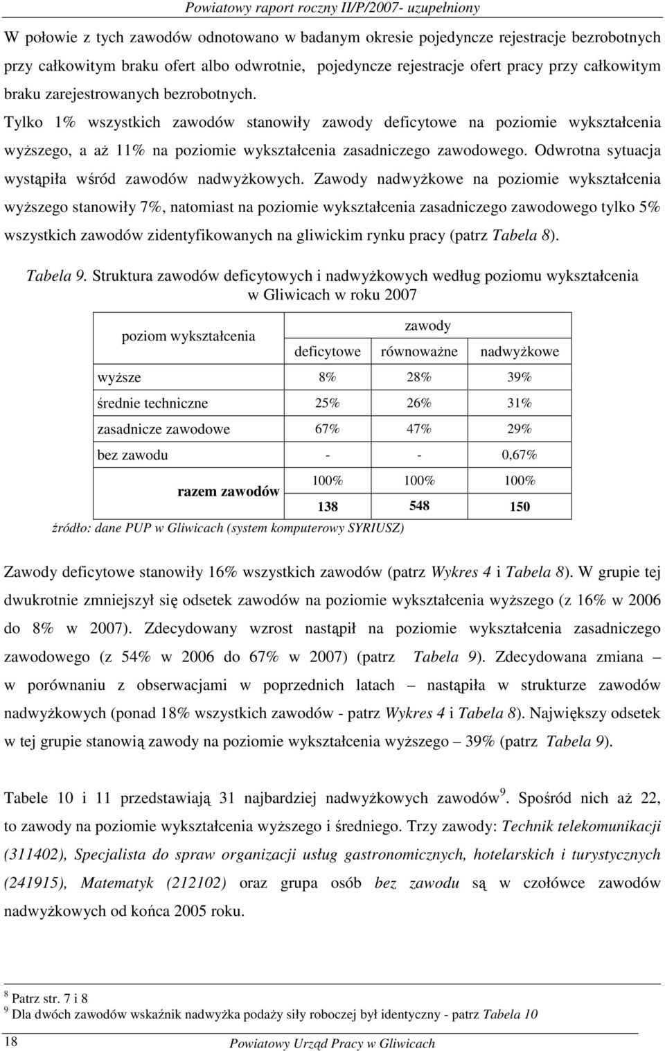 Tylo 1% wszystich zawodów stanowiły zawody deficytowe na poziomie wyształcenia wyŝszego, a aŝ 11% na poziomie wyształcenia zasadniczego zawodowego.