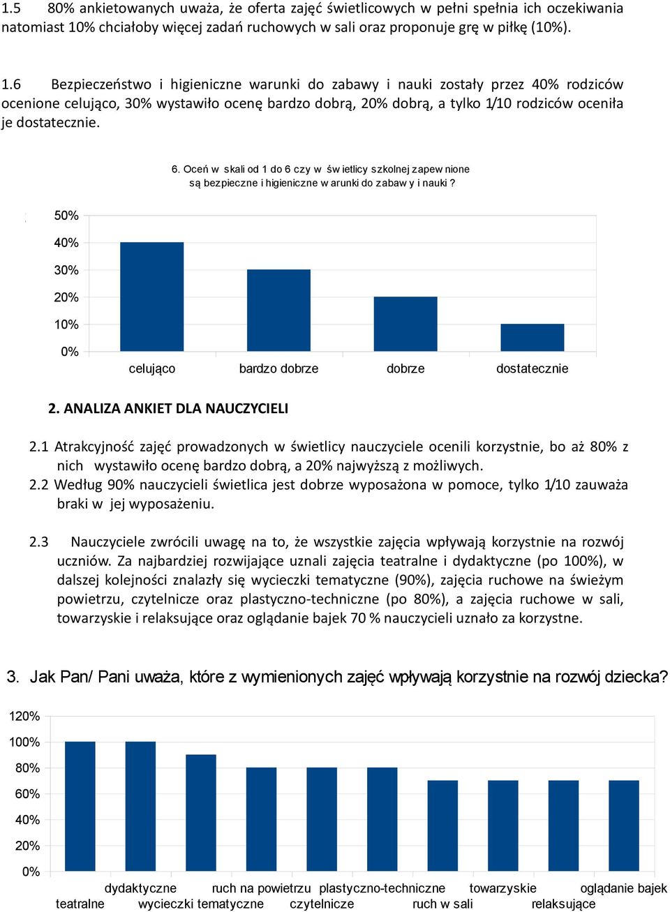 6 Bezpieczeństwo i higieniczne warunki do zabawy i nauki zostały przez 4 rodziców ocenione celująco, 3 wystawiło ocenę bardzo dobrą, 2 dobrą, a tylko 1/10 rodziców oceniła je dostatecznie. 6.