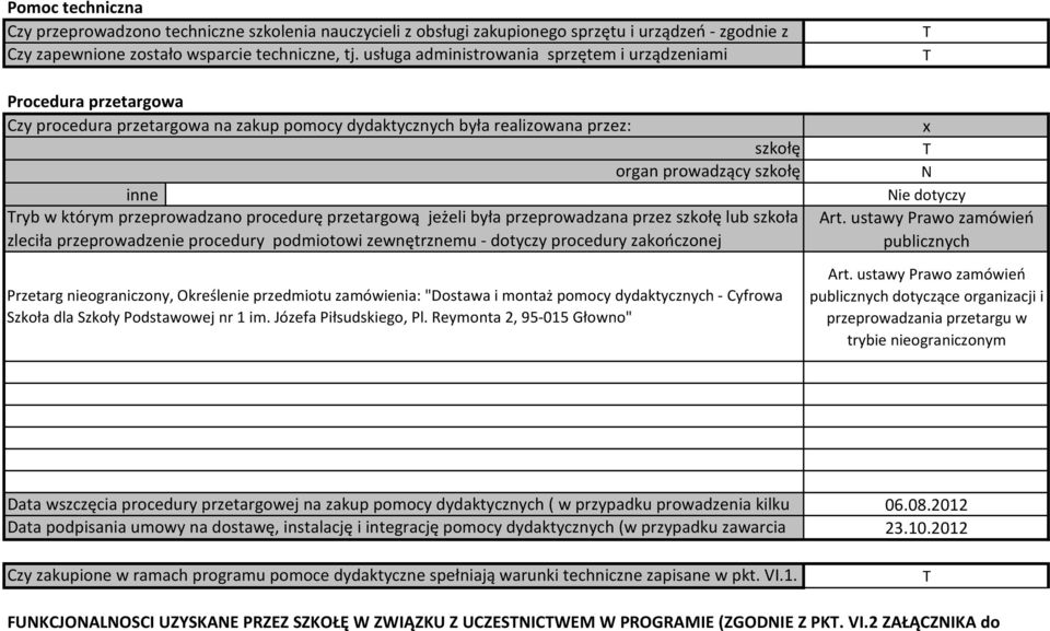 przeprowadzano procedurę przetargową jeżeli była przeprowadzana przez szkołę lub szkoła zleciła przeprowadzenie procedury podmiotowi zewnętrznemu - dotyczy procedury zakończonej Przetarg