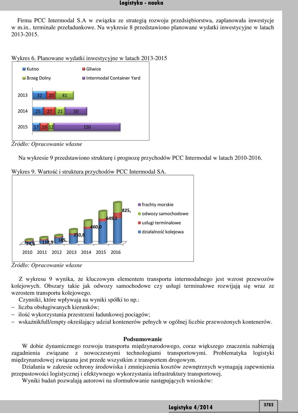 Planowane wydatki inwestycyjne w latach 2013-2015 Kutno Brzeg Dolny Gliwice Intermodal Container Yard 2013 32 20 41 2014 25 27 21 50 2015 17 19 12 150 Na wykresie 9 przedstawiono strukturę i prognozę