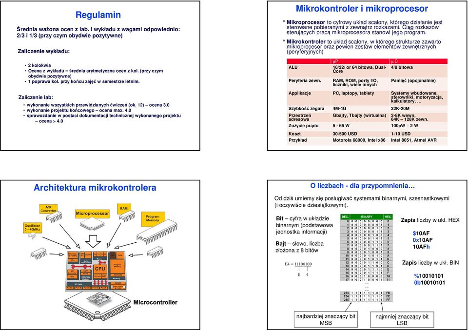 4.0 sprawozdanie w postaci dokumentacji technicznej wykonanego projektu ocena > 4.