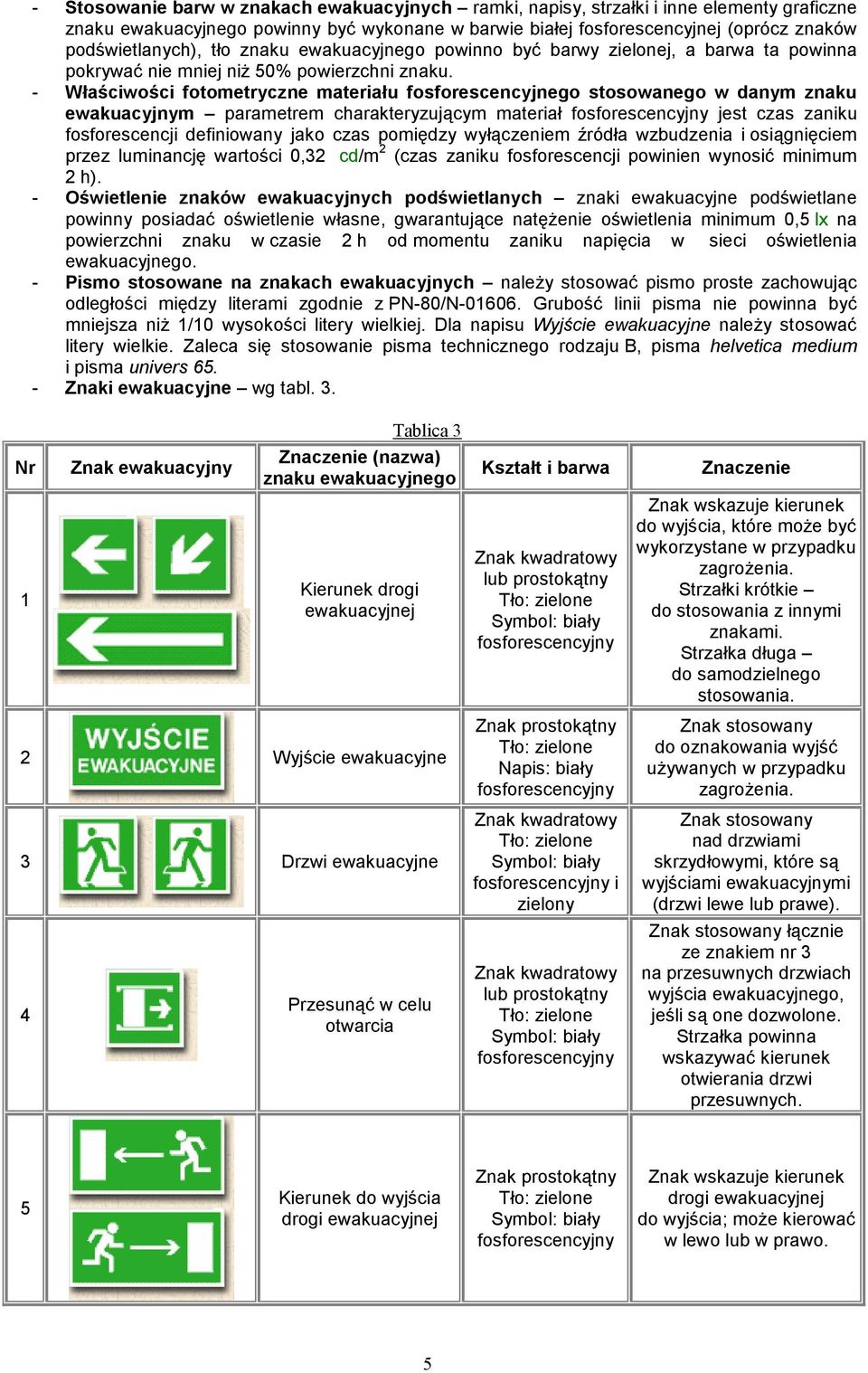 - Właściwości fotometryczne materiału fosforescencyjnego stosowanego w danym znaku ewakuacyjnym parametrem charakteryzującym materiał jest czas zaniku fosforescencji definiowany jako czas pomiędzy