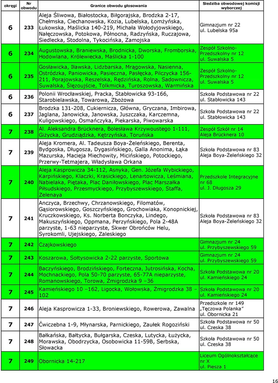 Królewiecka, Maślicka 1-100 Gosławicka, Iławska, Lidzbarska, Mrągowska, Nasienna, Ostródzka, Paniowicka, Pasieczna, Pasłęcka, Pilczycka 156-211, Porajowska, Reszelska, Rędzińska, Rolna, Sadownicza,