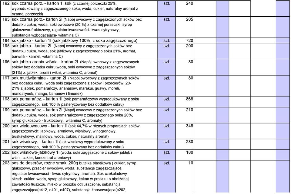 205 dodatku cukru, woda, soki owocowe (20 %) z czarnej porzeczki, syrop glukozowo-fruktozowy, regulator kwasowości- kwas cytrynowy, substancja wzbogacająca- witamina C) 194 sok jabłko - karton 1l