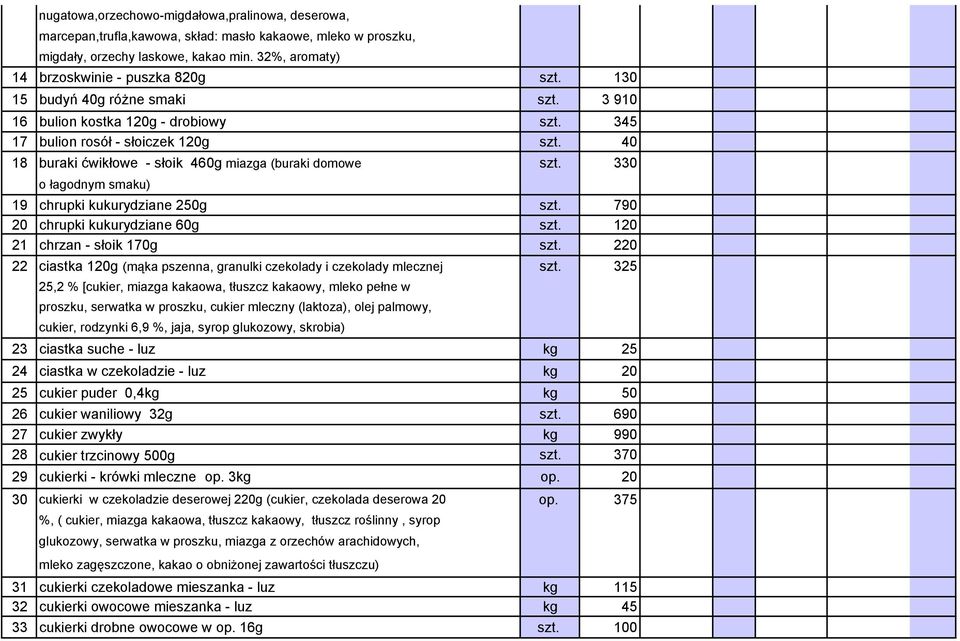 330 o łagodnym smaku) 19 chrupki kukurydziane 250g szt. 790 20 chrupki kukurydziane 60g szt. 120 21 chrzan - słoik 170g szt.